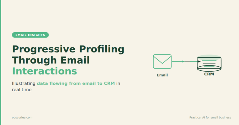 Progressive profiling through email interactions illustration showing data flowing from email to CRM