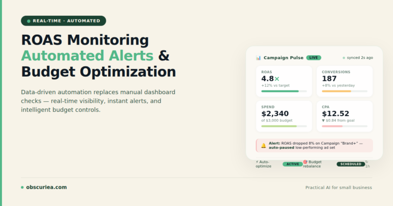 Real-time ROAS monitoring dashboard with automated adjustment alerts and budget optimization controls