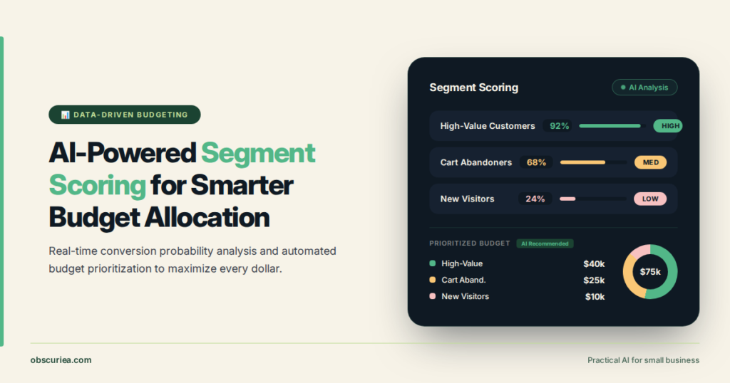 Real-time segment scoring dashboard showing conversion probability scores and budget allocation priorities