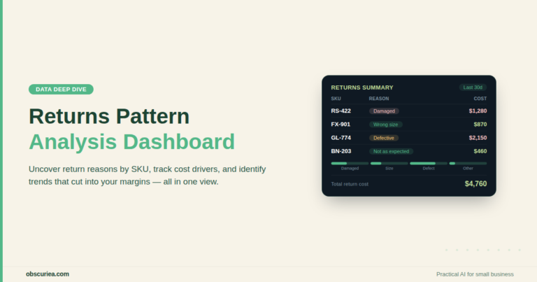 Returns pattern analysis dashboard showing return reasons by SKU and cost
