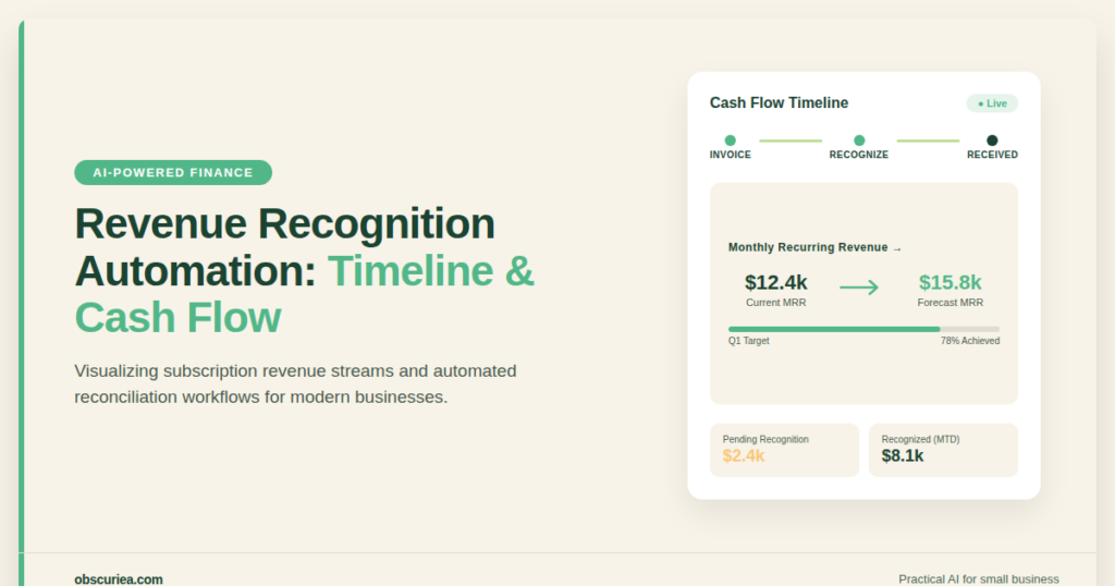 Revenue Recognition Automation dashboard for subscription businesses with timeline and cash flow arrow diagram