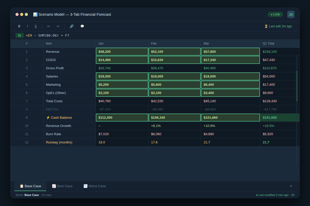 Screenshot of Google Sheets financial scenario model showing three tabs and key financial inputs