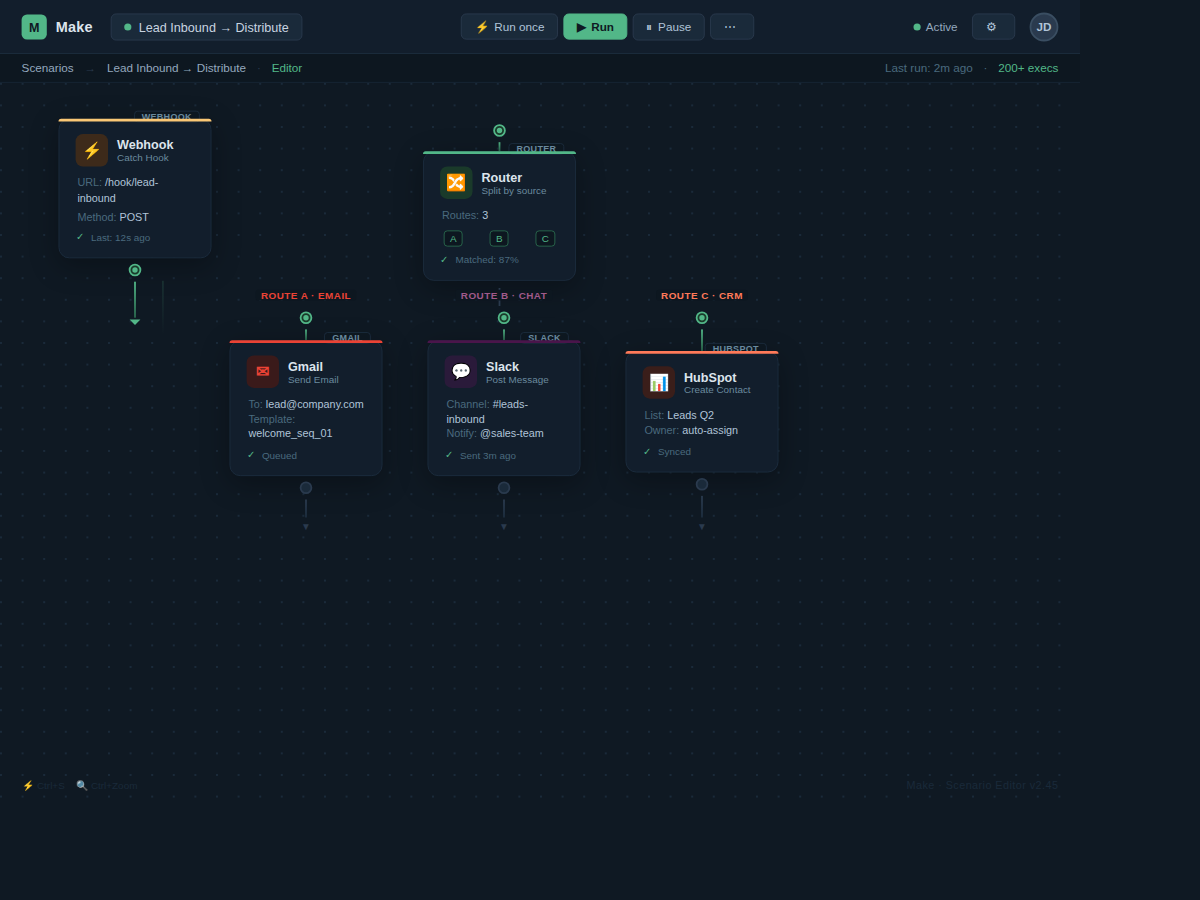 Screenshot of Make scenario editor showing webhook, router module splitting to Gmail, Slack, and HubSpot modules