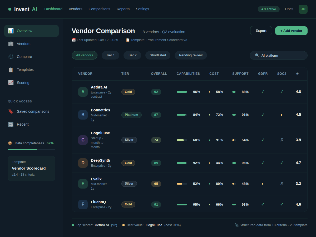 Screenshot of vendor comparison template with scoring columns