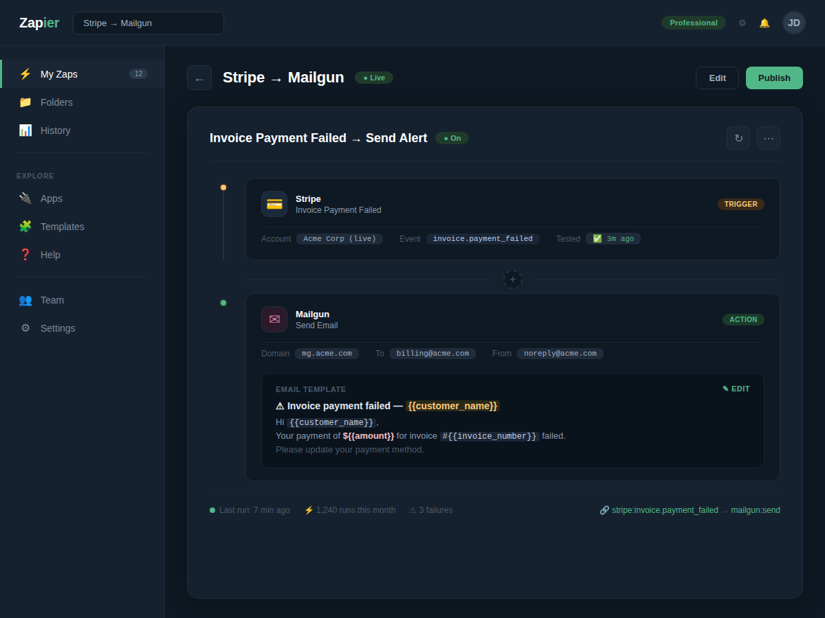 Screenshot of a Zapier zap connecting Stripe invoice.payment_failed event to Mailgun email action