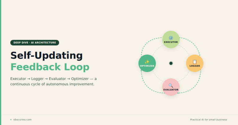 Self-updating AI agent feedback loop diagram showing executor, logger, evaluator, and optimizer in a continuous cycle