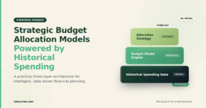Strategic Budget Allocation Models Powered by Historical Spending | 2025