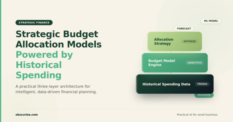Strategic Budget Allocation Models Powered by Historical Spending - three-layer architecture diagram