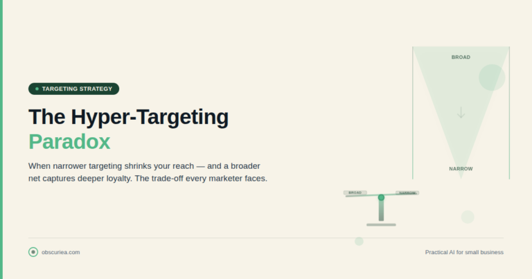 The Hyper-Targeting Paradox header image showing a narrowing funnel and a balance scale symbolizing the trade-off between narrow and broad targeting
