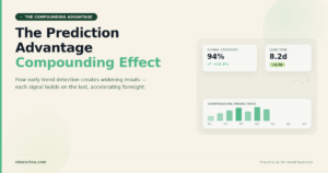 The Prediction Advantage Compounding Effect: See Trends 60 Days Earlier