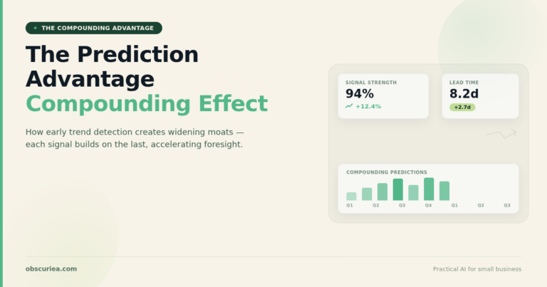The Prediction Advantage Compounding Effect header image showing business trend detection dashboard