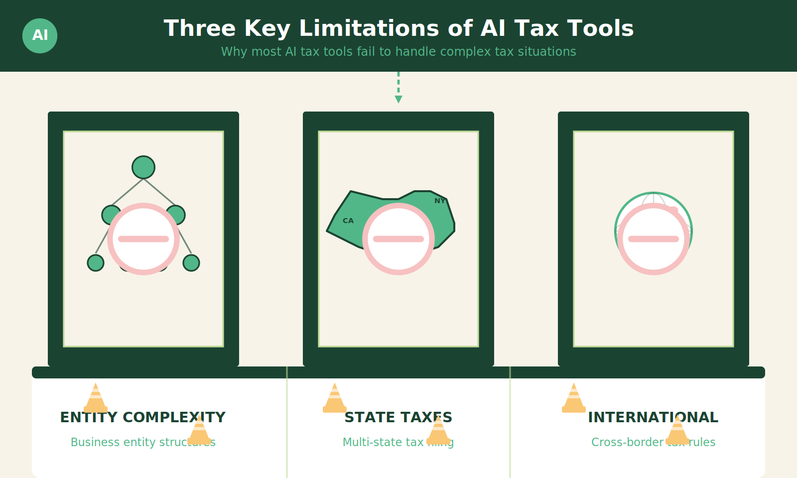 Three barriers to AI tax optimization: entity complexity, state taxes, international limitations