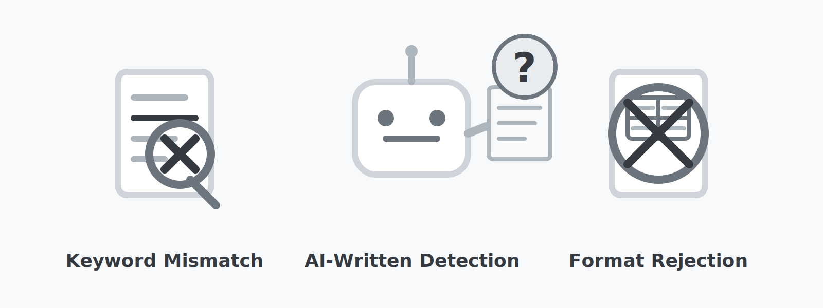 Three icons representing resume screening pitfalls: keyword mismatch risk, AI-written resume detection failed, and non-standard format rejection