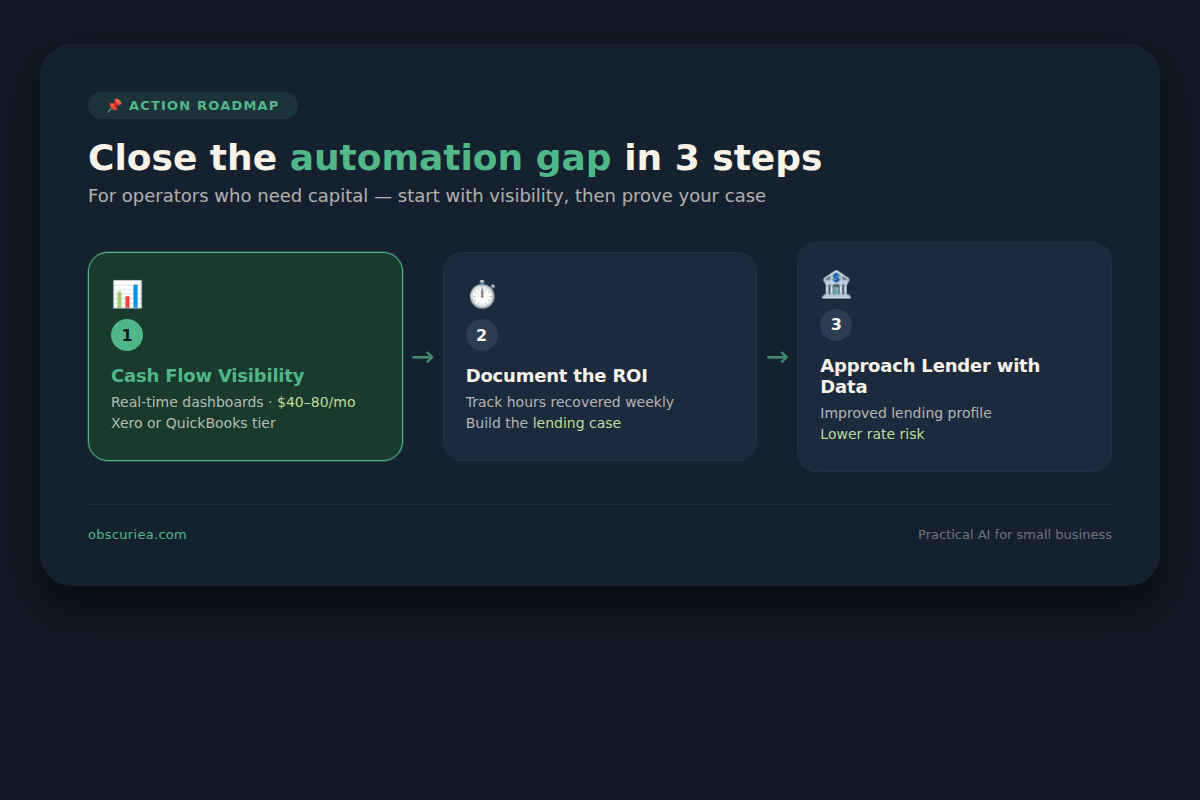 three-step roadmap infographic for capital-constrained operators closing the automation gap starting with cash flow visibility tools