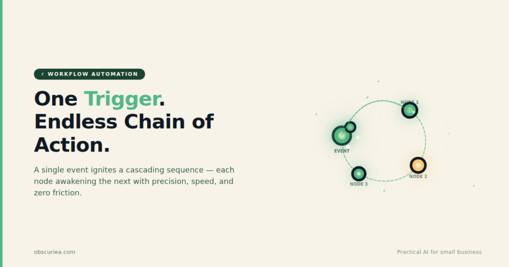 Trigger-based workflow chain illustration showing one event triggering a sequence of actions with glowing nodes connected by lines