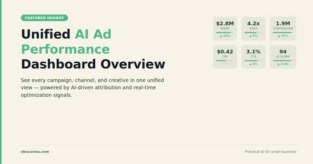 Unified AI ad performance dashboard overview