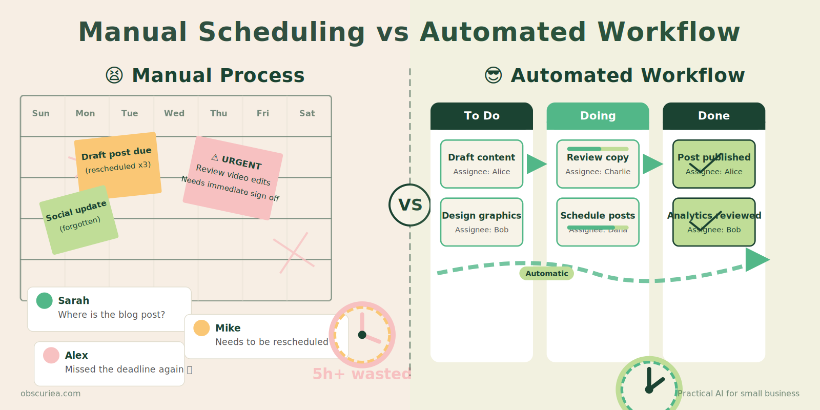 Visual comparison of manual content scheduling chaos versus automated streamlined workflow with time savings